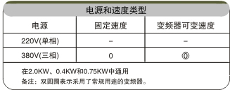 模塊網(wǎng)輸送機(jī)電氣配置