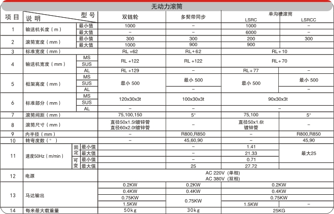 滾筒輸送帶電氣參數(shù)