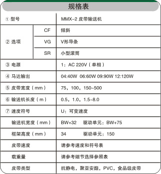皮帶流水線相關(guān)參數(shù)