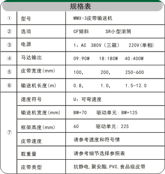 皮帶流水線相關(guān)參數(shù)