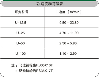 皮帶流水線電氣配置