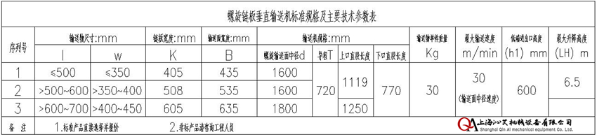 自動化物流螺旋輸送設(shè)備鏈板選擇