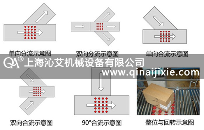 動力球分揀機(jī)設(shè)備