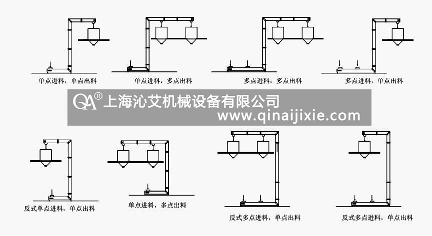 Z型斗式提升機(jī)